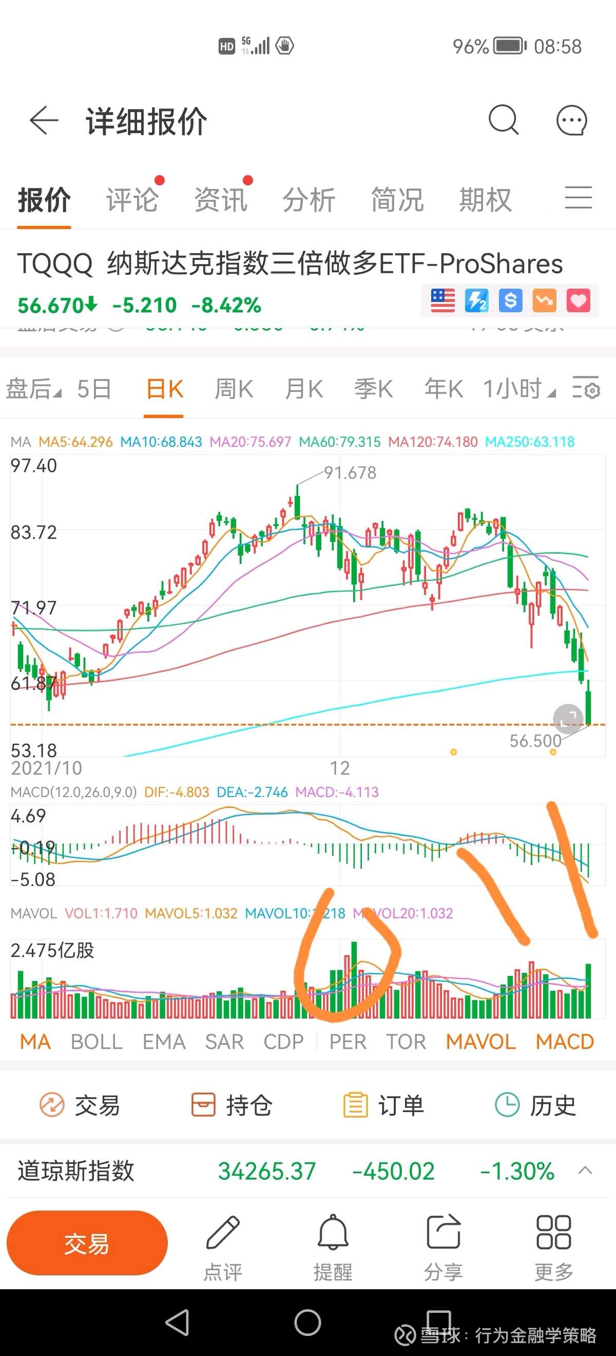 不知道多少人的tqqq操作失败了，长期看应该是个好机会$纳指3X做多-ProShares(TQQQ)$ $富时中国3倍做多ETF(YINN)$  风控是我个人最看中的，所以忌讳...