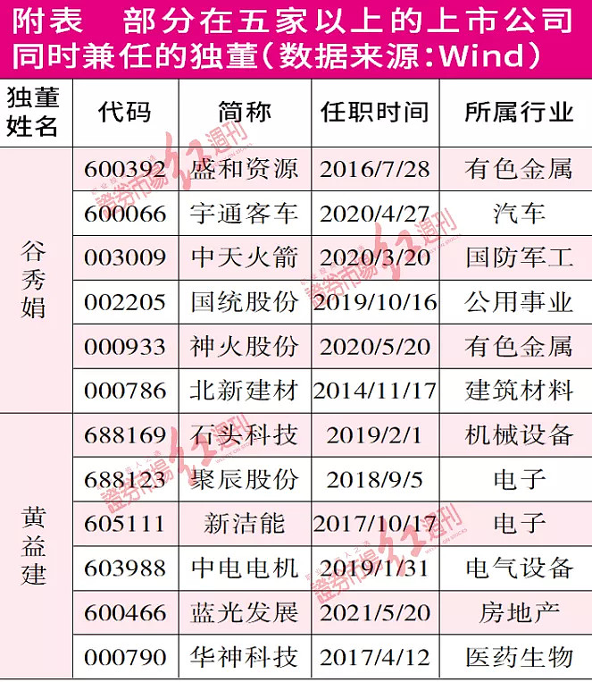 法律对独立董事的规定是什么