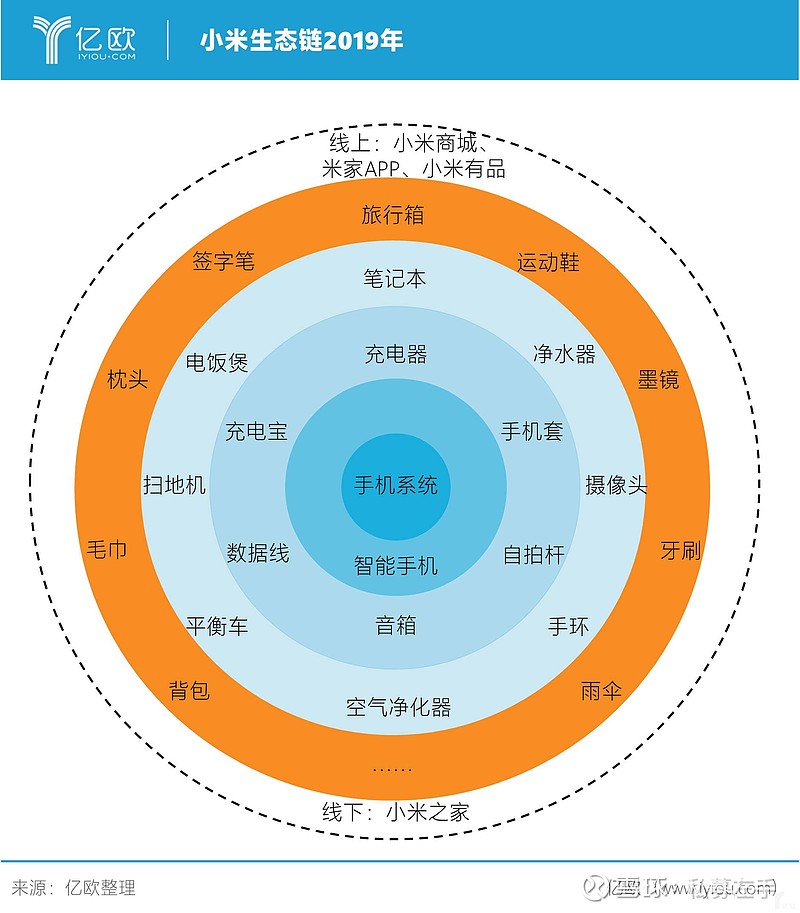 小米生态链创投招募中!