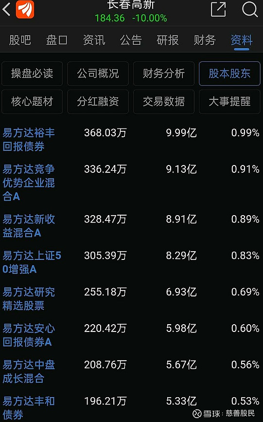 如果基金经理比散户更追涨杀跌股市还能好吗