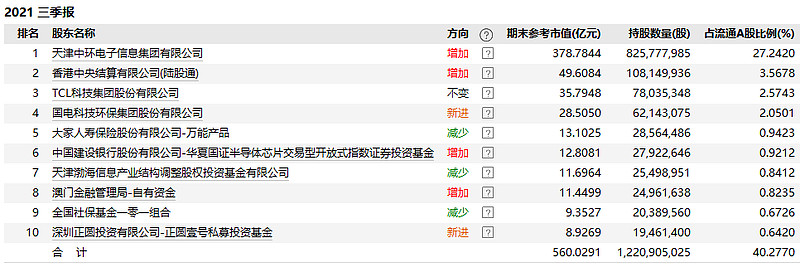 聚力碳中和10图带你看懂新材料etf516360权重股之光伏硅料龙头中环