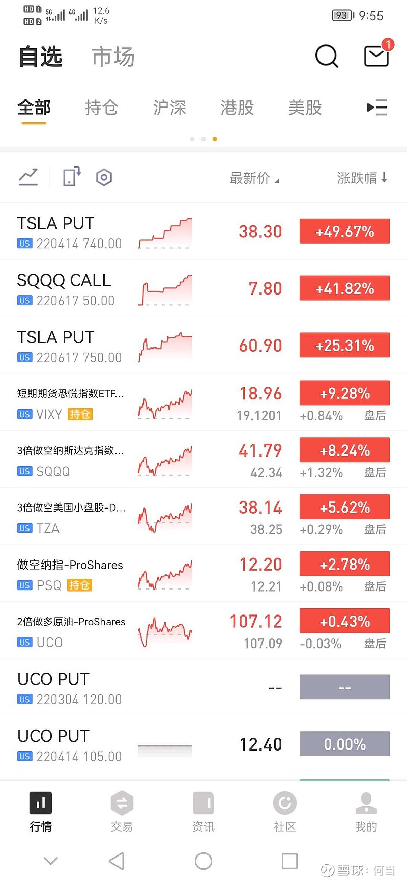 美股账户终于开了…今年最稳的定投标的可能是$做空纳指-ProShares(PSQ)$ …，波段盈利看$恐慌指数做多-Pr...