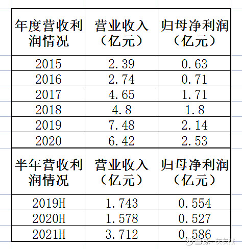 云南旅游——后疫情时代的宝藏股 $云南旅游(sz002059)$ 第一次买