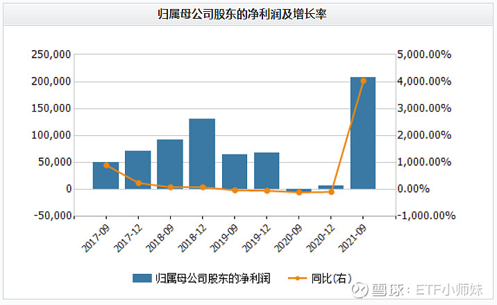 一文讀懂國內天然鹼第一龍頭遠興能源