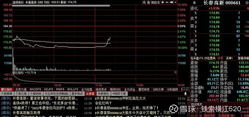 开盘前预测目前准确<a hre