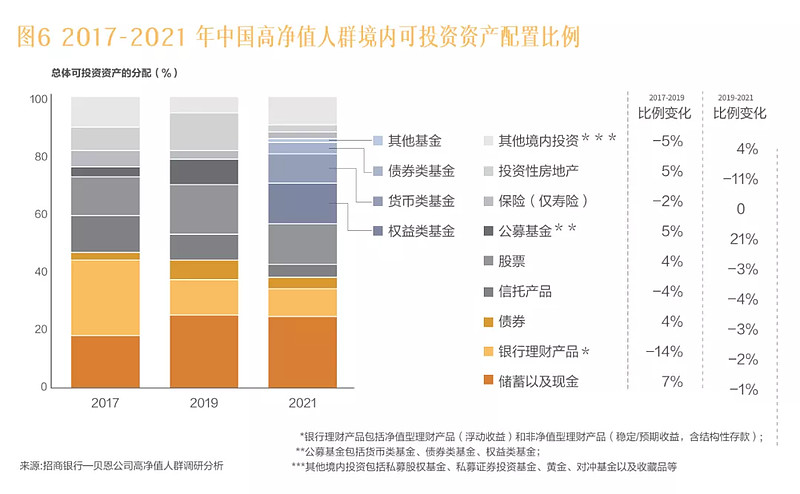 家族财富丨财富传承理念受到新富人群青睐 尽管受到疫情冲击,中国经济