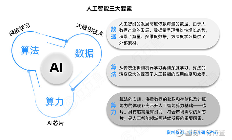 智能人工黑箱法则_零基础学人工智能算法_人工智能理论基础