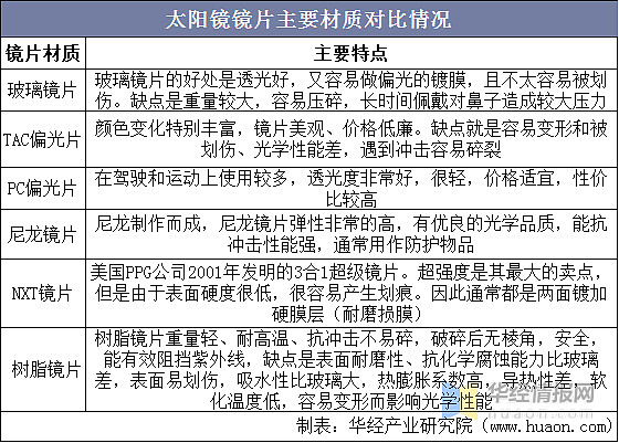 偏光片价格