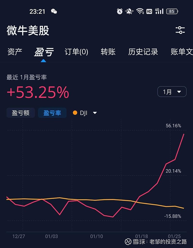 一月美股账户收益超50%了，主要贡献为做空的指数基金，后面的利润应该还能再跑一会。$恐慌1.5X做多-ProShares...
