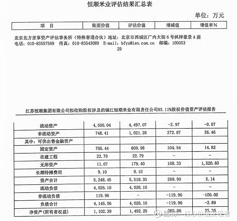 恆順醋業去年前三季營收淨利雙降多次向控股股東轉讓或意在美化報表