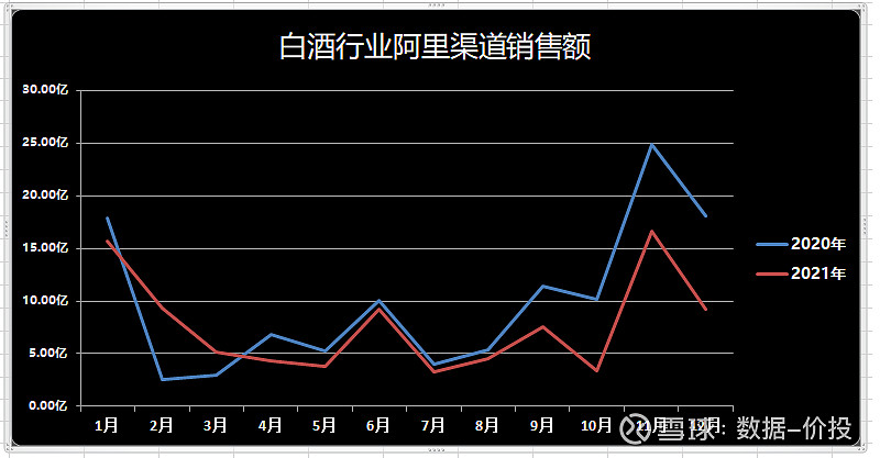 白酒渠道建设重点，白酒渠道建设