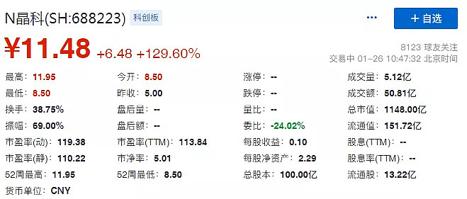 霸氣迴歸晶科能源上市當天市值破1100億龍頭地位鞏固未來價值可期