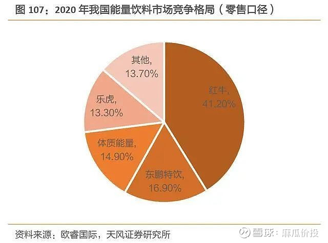 中國紅牛2021年訂單銷售218億元接近市場一半份額