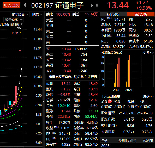 排列,基本面虽然不是太好,但也没有出现亏损,可关注605398新炬网络