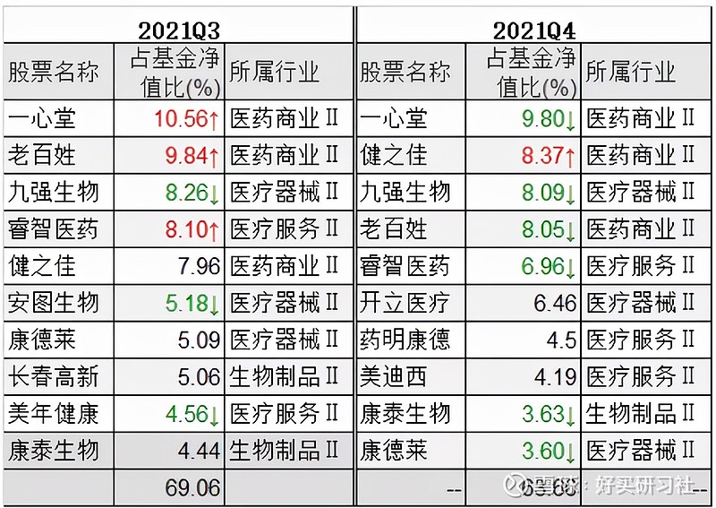 葛蘭的基金越跌越買醫藥基金經理們怎麼看醫藥的投資