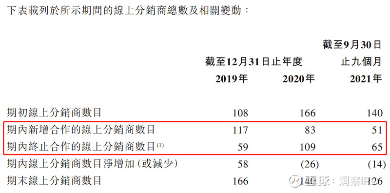 韓束母公司上美集團赴港ipo營銷費削弱淨利二十而惑欲轉型