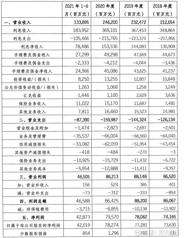 资产质量方面,截至2021年6月末,交通银行不良贷款余额1014