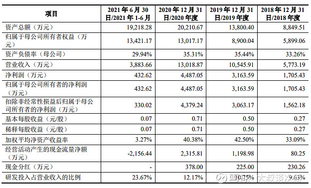 坤恒顺维688283估值预测建议申购