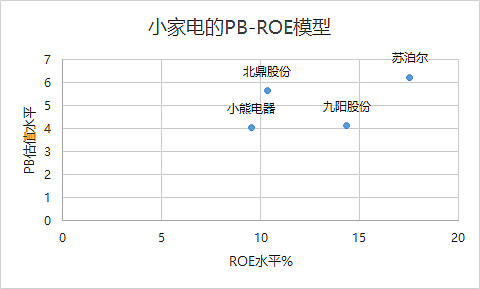 $北鼎股份(sz300824)$ $蘇泊爾(sz002032)$ $小熊