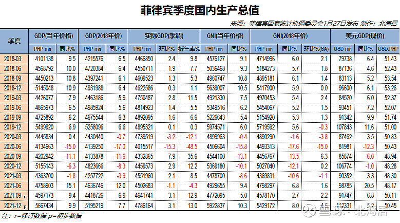 菲律宾gdp图片