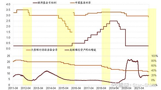 招商證券中美貨幣政策背離後a股怎麼走