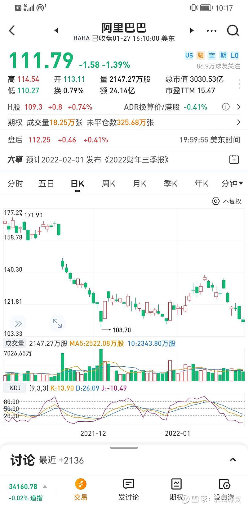 关于阿里巴巴是否加仓机会？#阿里巴巴# 去年价值投资代表人物巴菲特搭档芒格三个季度三次买入阿里巴巴，200多价格开始...