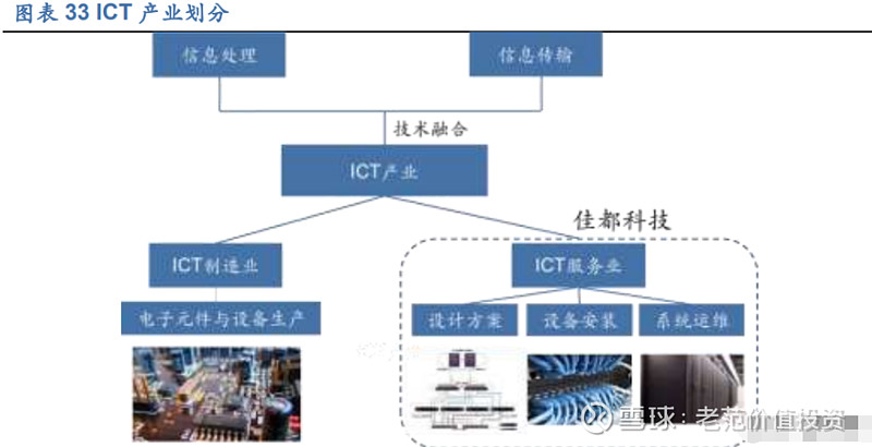 皇宸科技