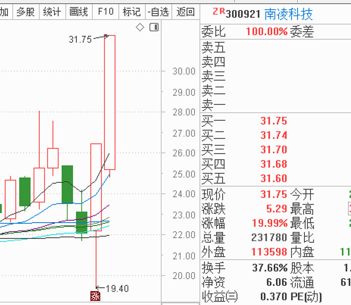 一行情不好要注意几个问题