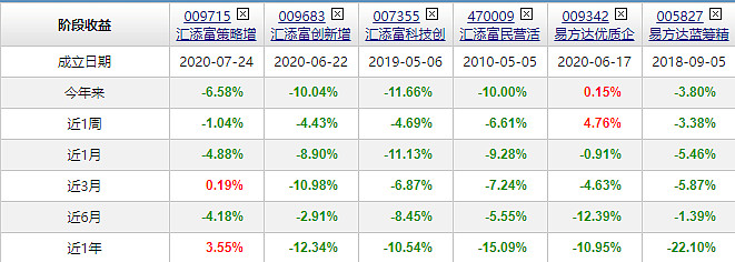 封闭基金有什么优势