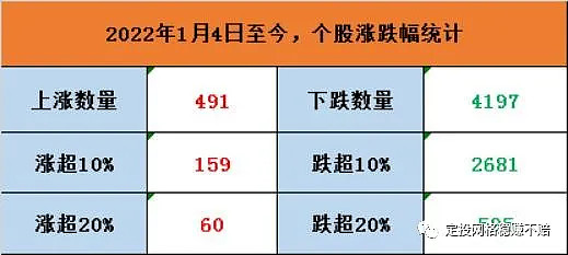 定投網格穩賺不賠--第339貼百萬實盤自動化交易,適合新手和上班族的