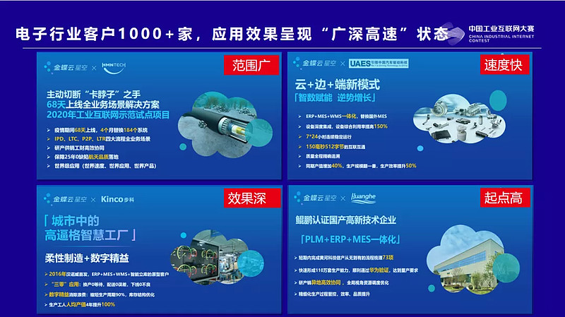 铸造工业互联网“利剑”，金蝶云·星空从近两千支队伍中脱颖而出！-科记汇