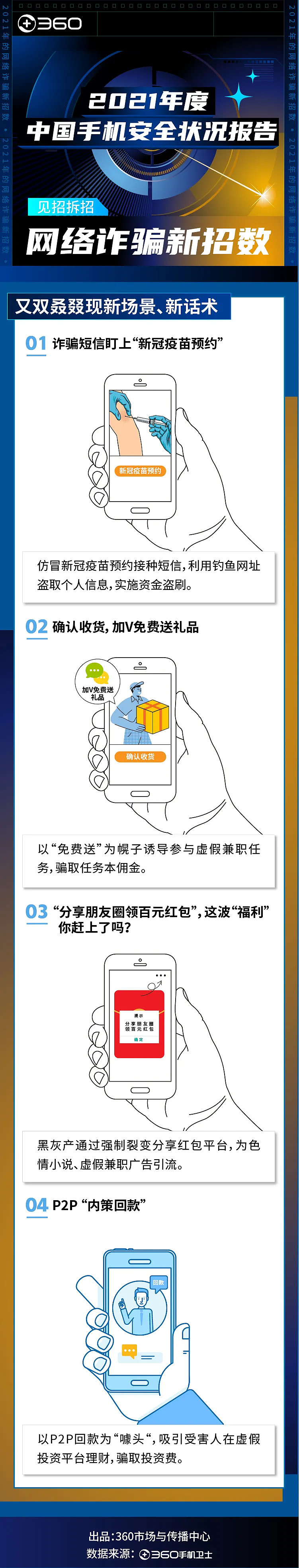 如何让骗子过不好年？-科记汇