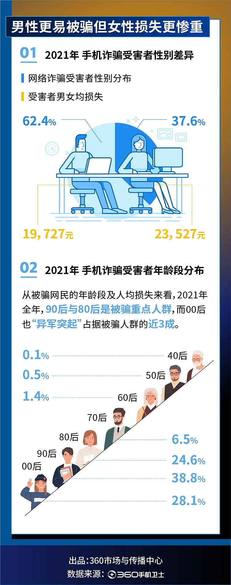 如何让骗子过不好年？-科记汇