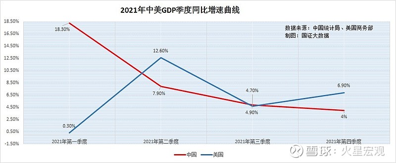 imf全面下調2022年全球經濟增速中國gdp將增長多少