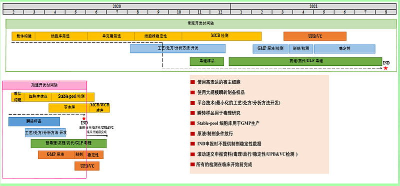 从js016的顺利出海看君实生物的研发和生产效率
