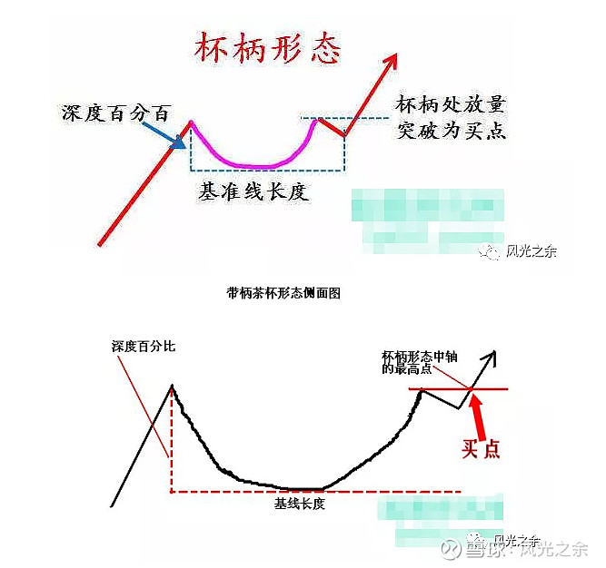 杯柄形态k线图特点图片