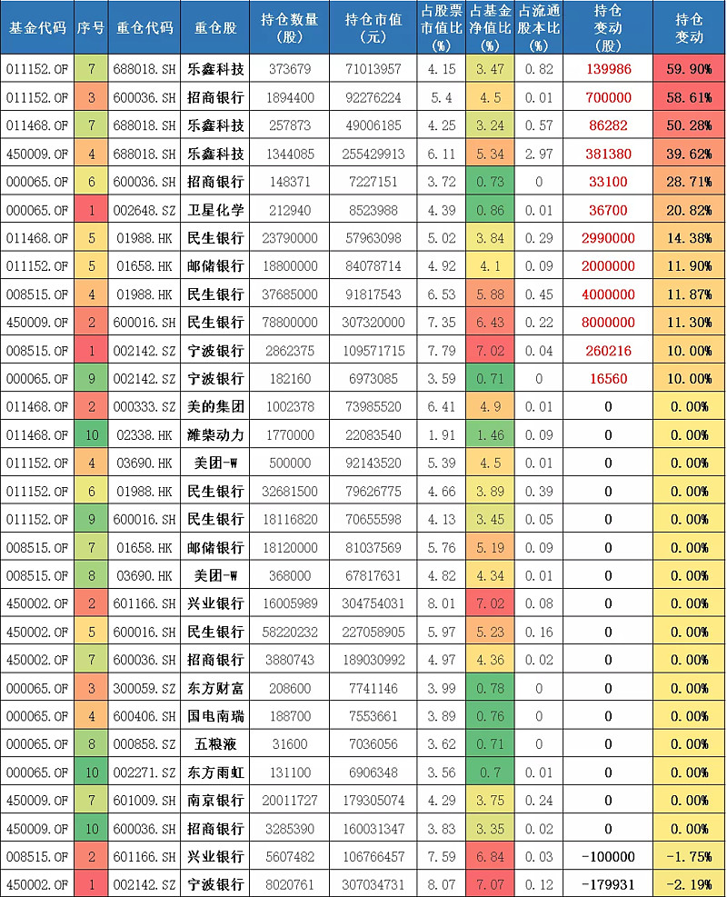 国富基金赵晓东 徐荔蓉 徐成 刘晓21年四季报梳理本文简单梳理国海富兰克林基金四位基金经理的四季报 分别是赵晓东 徐荔蓉 徐成 刘晓 文章是基金笔记性质 所以会比较枯燥