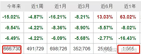 2021股票型冠军基金-前海开源公用事业股票(005669$前海开源公用