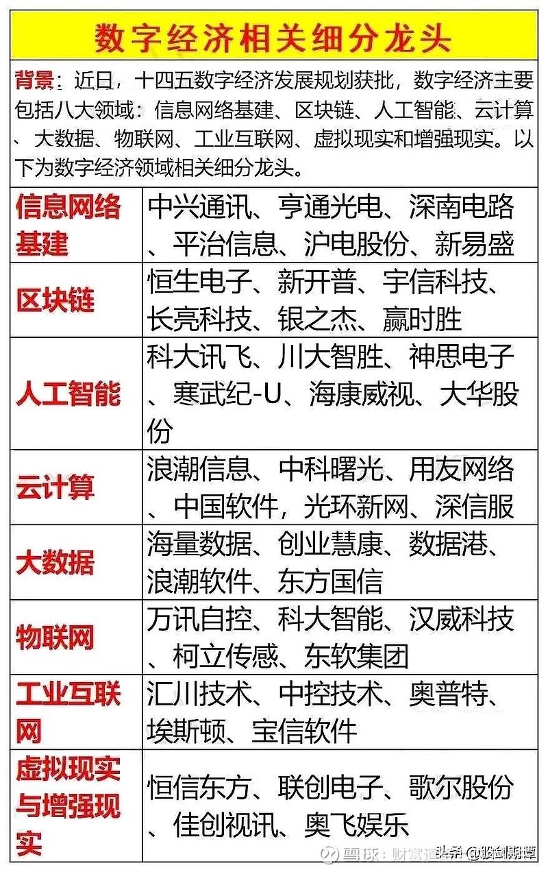 數字經濟產業鏈及龍頭股全面梳理