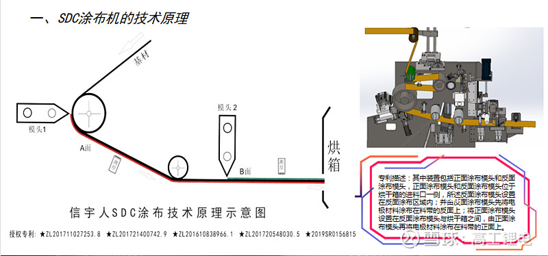 双层同时涂布工艺在业内很早就以出现,但无法有效解决第二个涂布模头