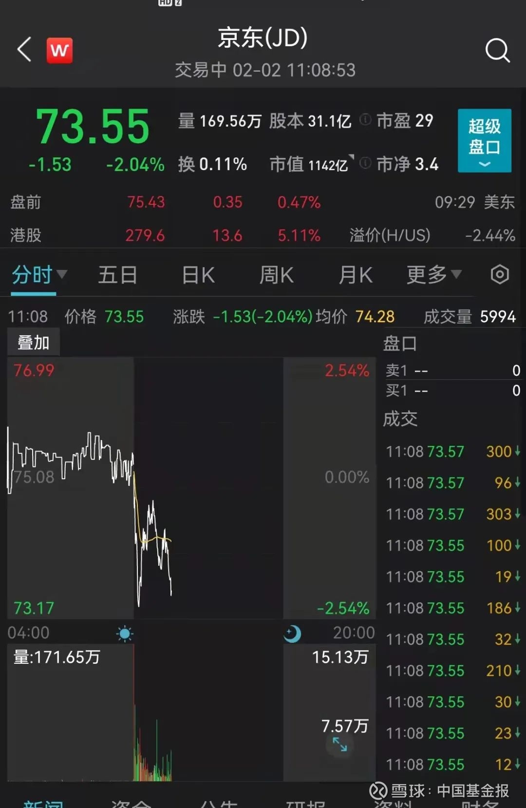 深夜突发！刘强东放大招，捐100多亿股票，做这些事！巨头暴涨1万亿，股价直接1拆20！美版... 中国基金报泰勒大年初三了，我们来关注一下初二晚上有哪些 值得关注的新闻。 刘强东捐赠超23.4亿美元