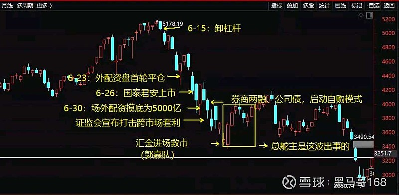 2015年股灾大盘走势图图片