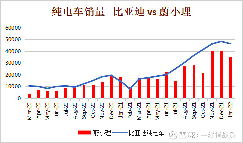 两年以后,看看比亚迪的实际产能销量,跟我做的这个预测图有多大出入.