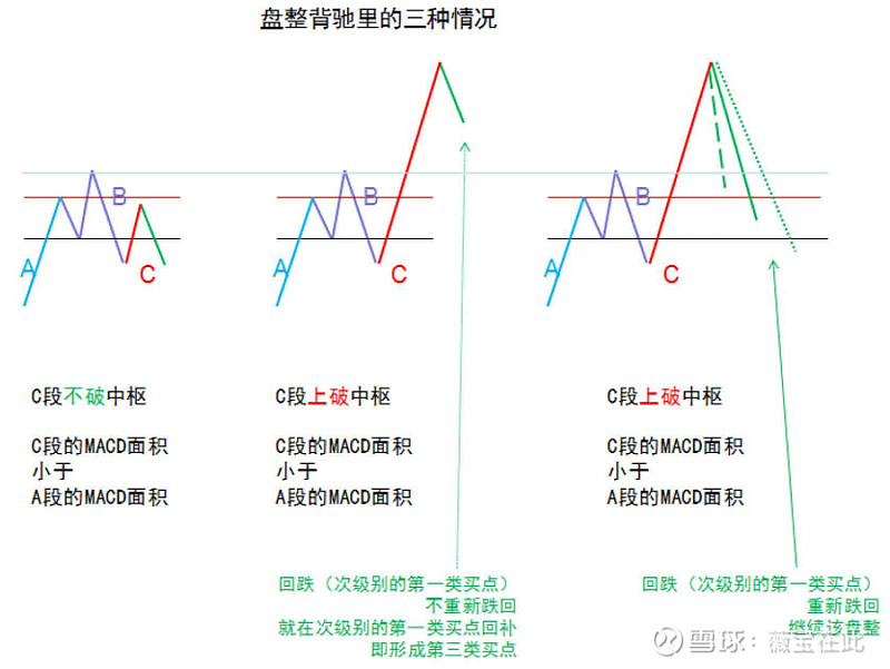 缠论#macd 缠论第24课缠论第24课,讲macd对背驰的辅助判定,非常