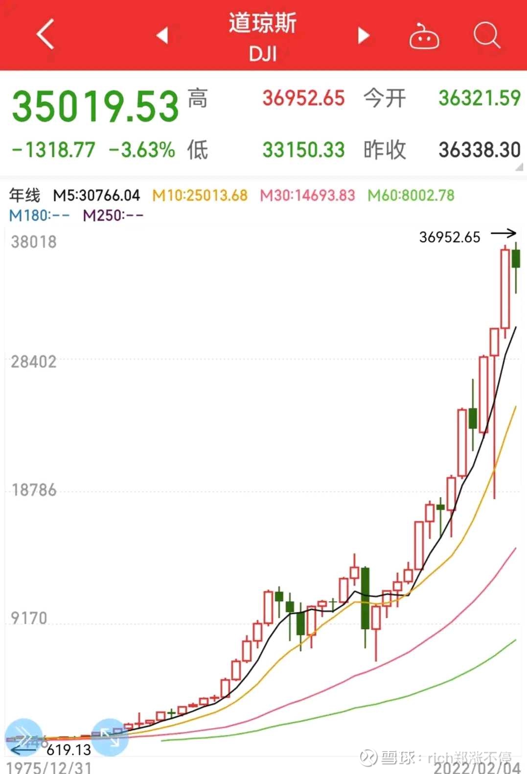 主要经济体过去十年的市场表现不看不知道，一看吓一跳！没有对比就没有伤害，刚看了一下世界 各主要市场最近十年的表现，结果真的让人大跌眼镜！过去十年发展最...