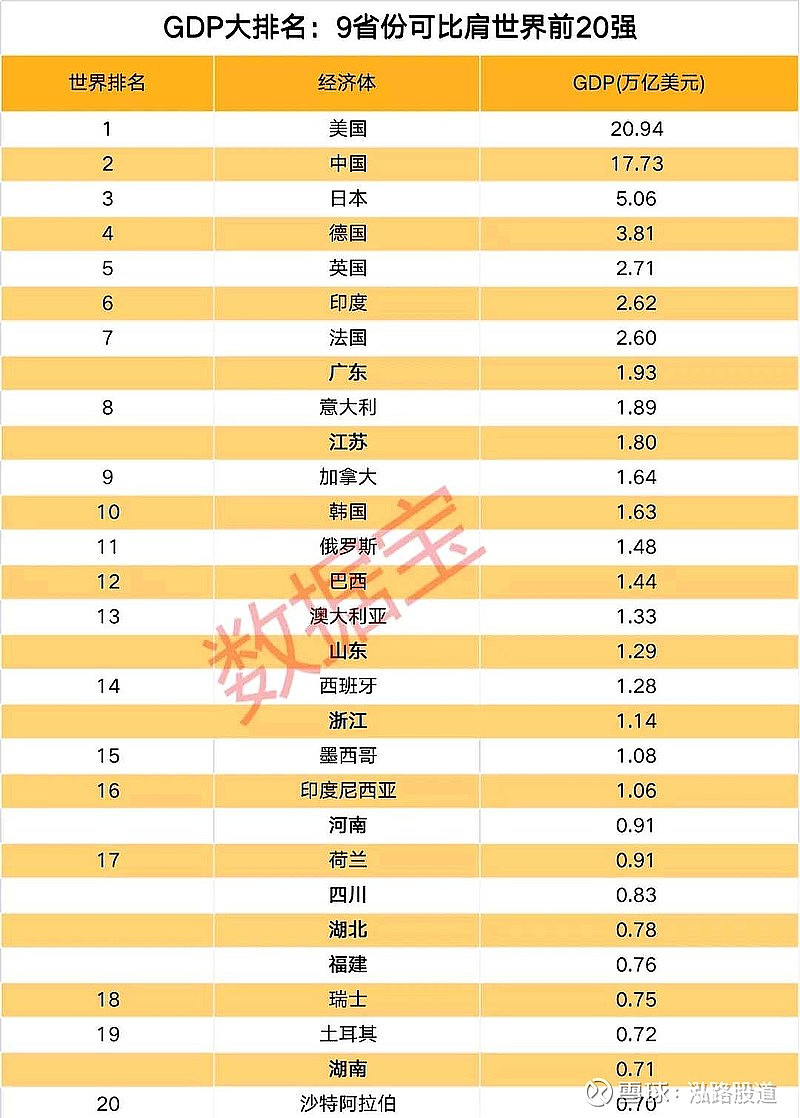 按照gdp數據和2021全年人民幣平均匯率計算,廣東省gdp約合1.