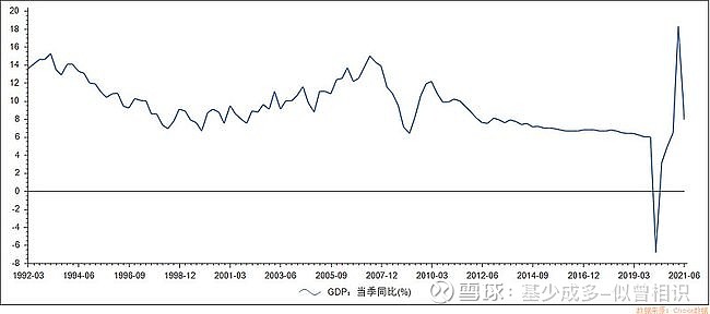 中国版美林时钟图片