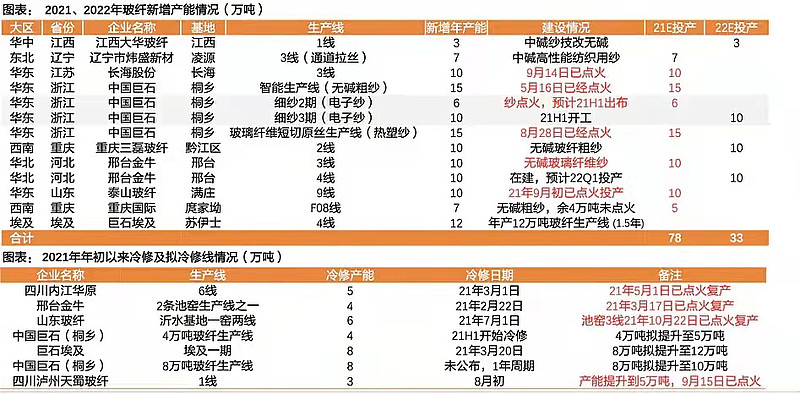 中國巨石2022年還可以樂觀點