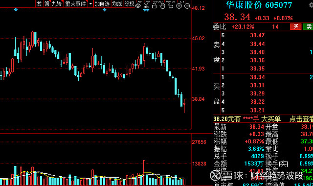 近1600亿解禁潮来袭节后首周解禁名单出炉7股解禁超30亿