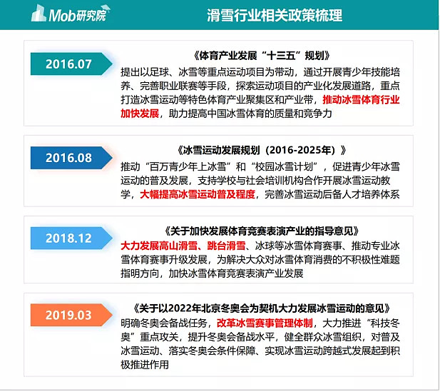 从小红书博主到高瓴资本,都在谈滑雪 这个冬天,迎来了2022年北京冬奥